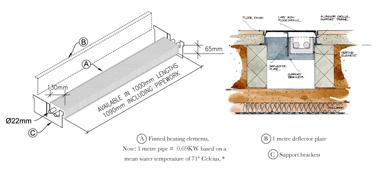 Type A Underfloor Heating
